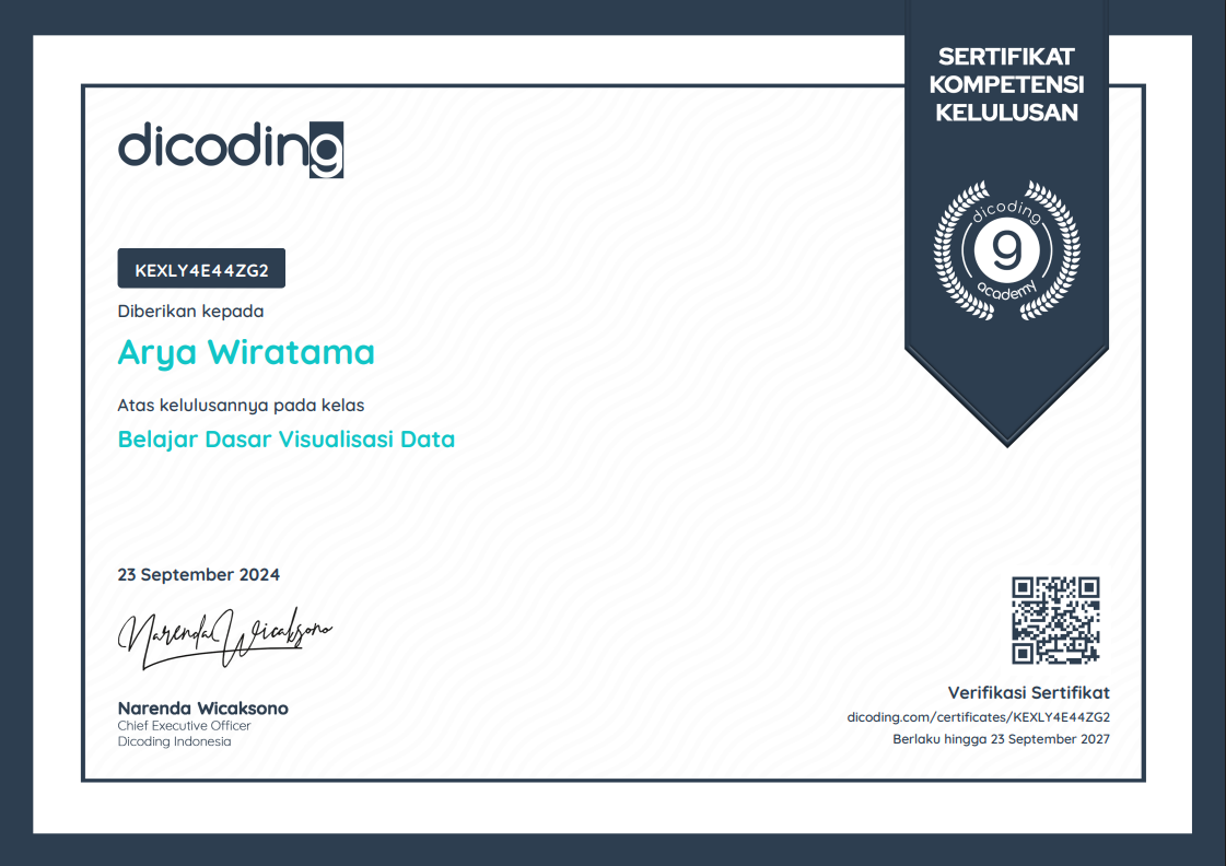 Visualisasi Data Certificate
